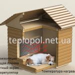 Пленочное отопление, подогрев будок и вольеров для собак 50х75см, Пленочное отопление, подогрев будок и вольеров для собак 50х50см